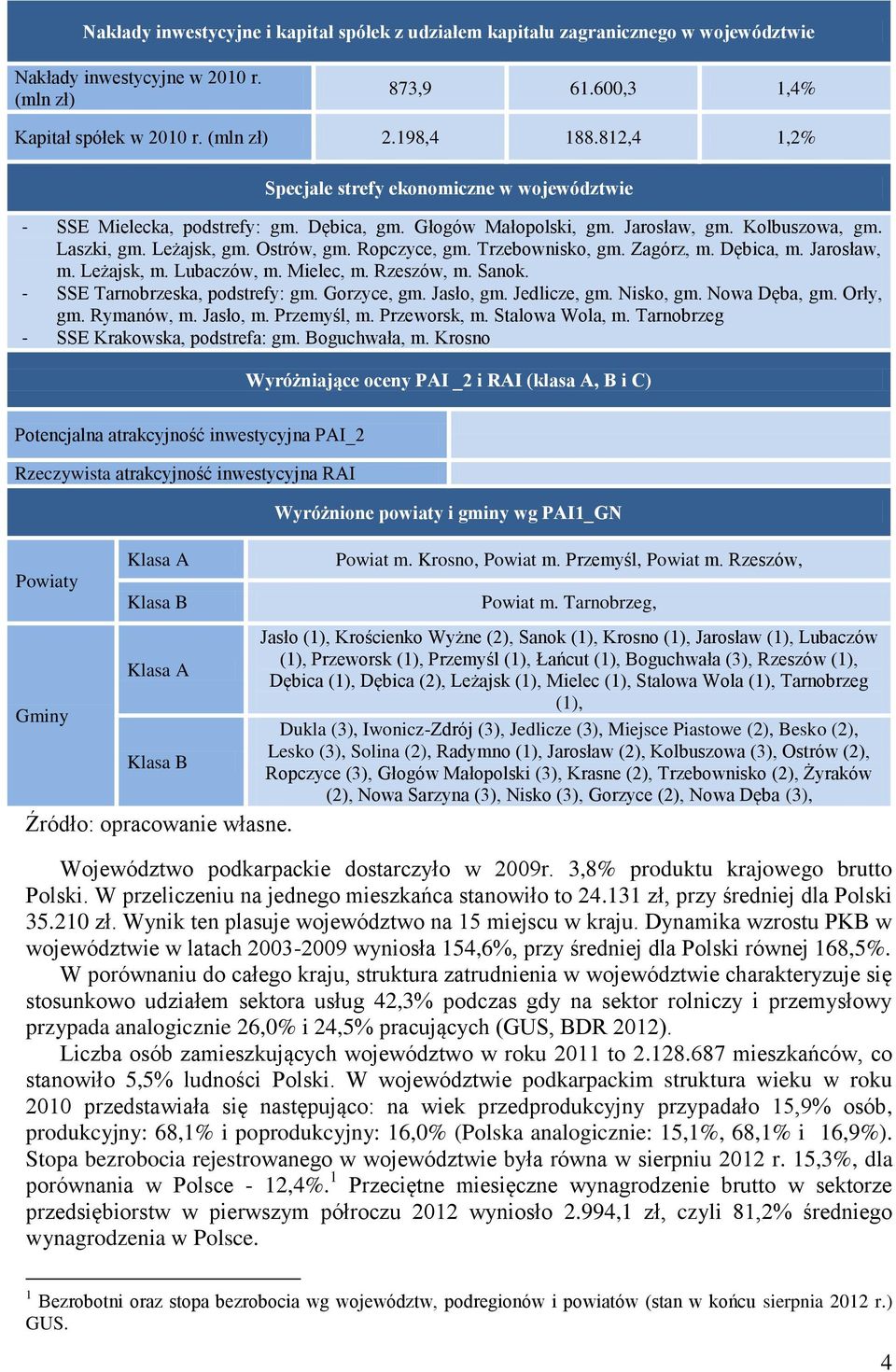 Trzebownisko, gm. Zagórz, m. Dębica, m. Jarosław, m. Leżajsk, m. Lubaczów, m. Mielec, m. Rzeszów, m. Sanok. - SSE Tarnobrzeska, podstrefy: gm. Gorzyce, gm. Jasło, gm. Jedlicze, gm. Nisko, gm.