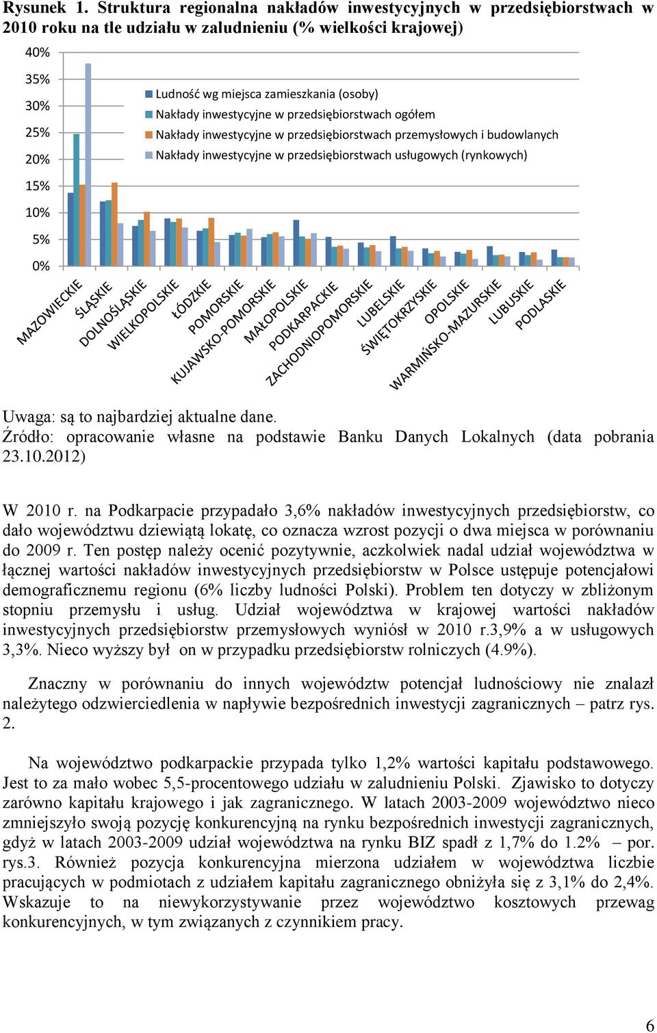 inwestycyjne w przedsiębiorstwach ogółem Nakłady inwestycyjne w przedsiębiorstwach przemysłowych i budowlanych Nakłady inwestycyjne w przedsiębiorstwach usługowych (rynkowych) 15% 10% 5% 0% Uwaga: są