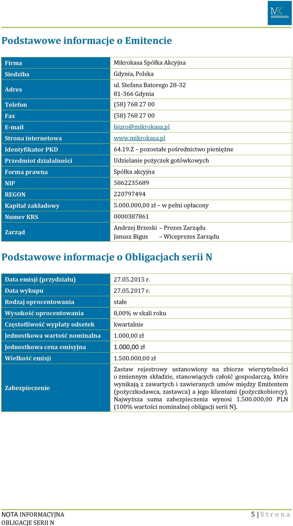 19.Z pozostałe pośrednictwo pieniężne Udzielanie pożyczek gotówkowych Spółka akcyjna NIP 5862235689 REGON 220797494 Kapitał zakładowy Numer KRS 0000