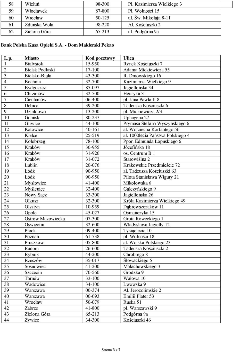 Dmowskiego 16 4 Bochnia 32-700 Kazimierza Wielkiego 9 5 Bydgoszcz 85-097 Jagiellońska 34 6 Chrzanów 32-500 Henryka 31 7 Ciechanów 06-400 pl.