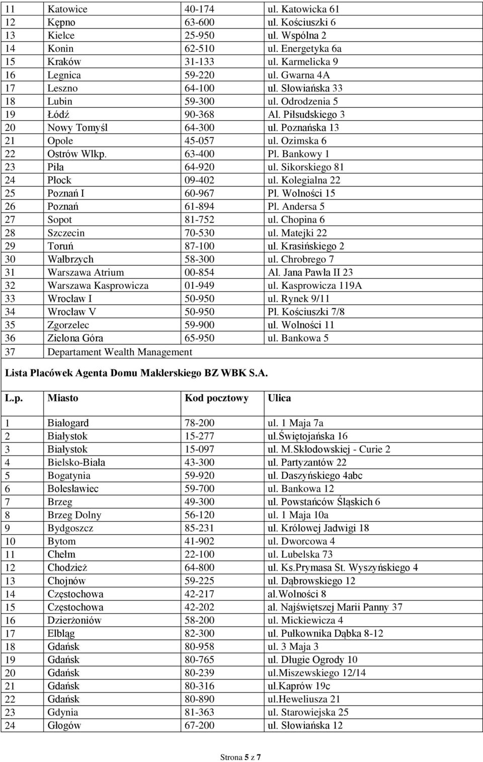 63-400 Pl. Bankowy 1 23 Piła 64-920 ul. Sikorskiego 81 24 Płock 09-402 ul. Kolegialna 22 25 Poznań I 60-967 Pl. Wolności 15 26 Poznań 61-894 Pl. Andersa 5 27 Sopot 81-752 ul.