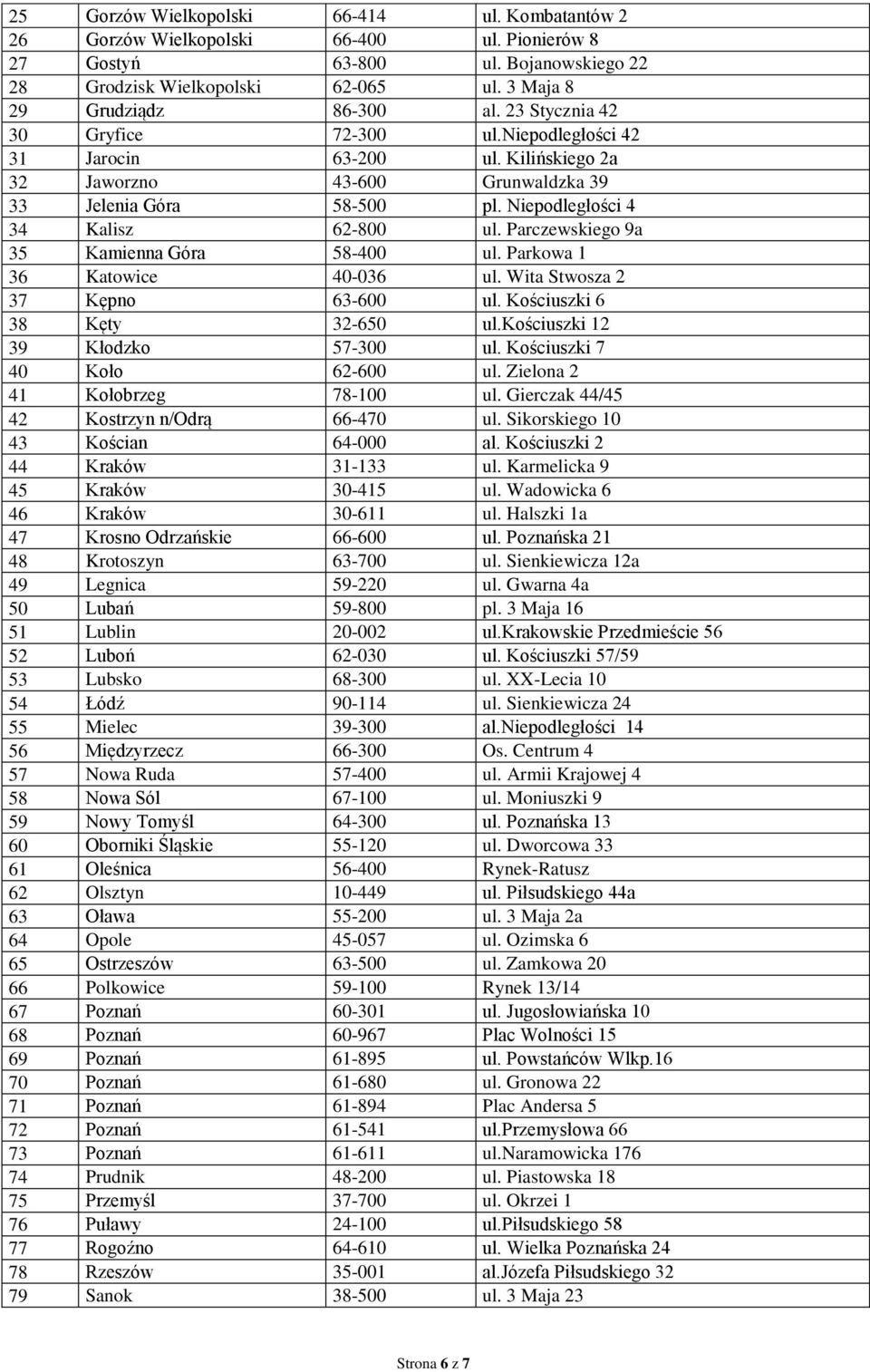 Parczewskiego 9a 35 Kamienna Góra 58-400 ul. Parkowa 1 36 Katowice 40-036 ul. Wita Stwosza 2 37 Kępno 63-600 ul. Kościuszki 6 38 Kęty 32-650 ul.kościuszki 12 39 Kłodzko 57-300 ul.