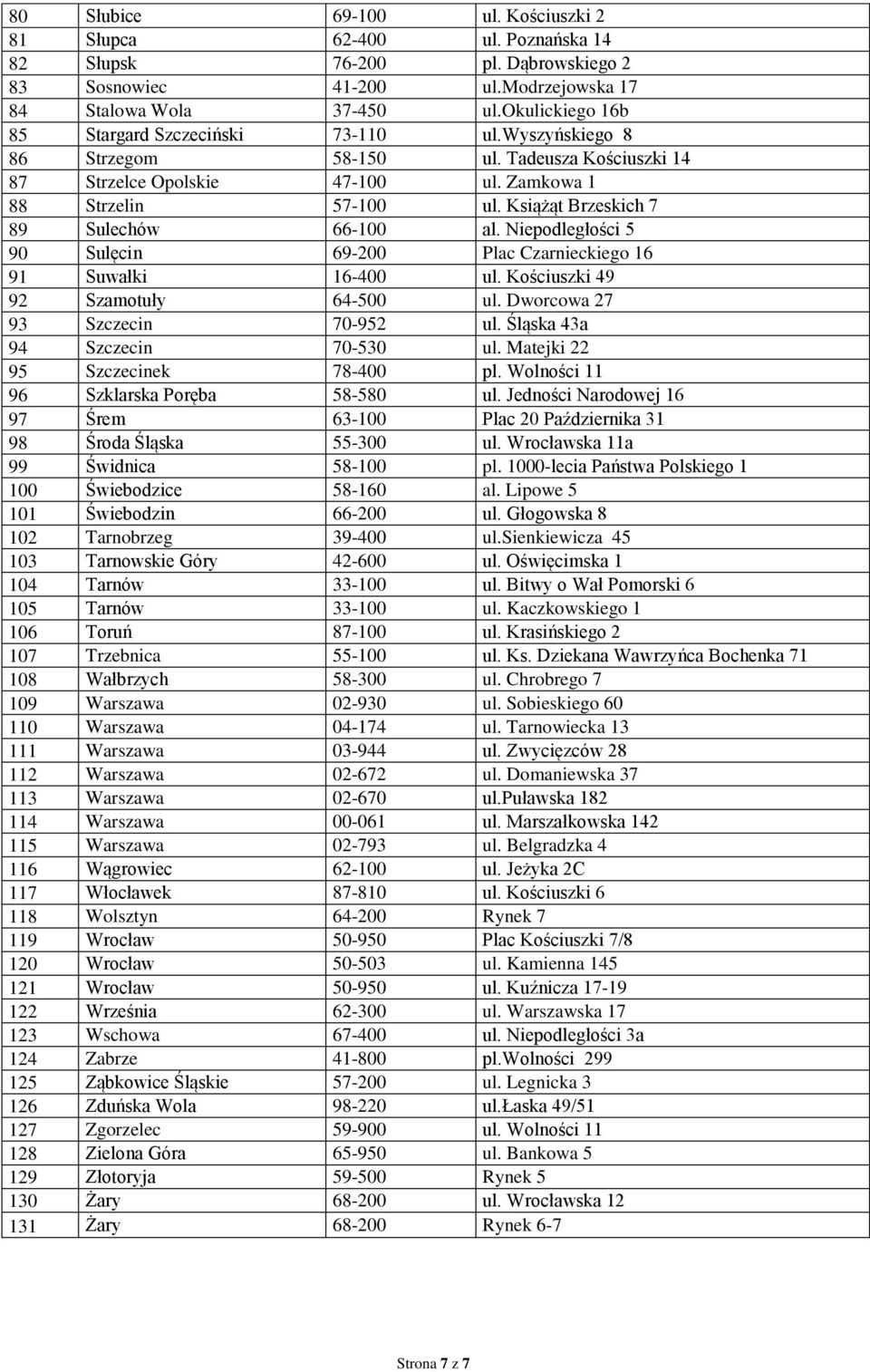 Książąt Brzeskich 7 89 Sulechów 66-100 al. Niepodległości 5 90 Sulęcin 69-200 Plac Czarnieckiego 16 91 Suwałki 16-400 ul. Kościuszki 49 92 Szamotuły 64-500 ul. Dworcowa 27 93 Szczecin 70-952 ul.