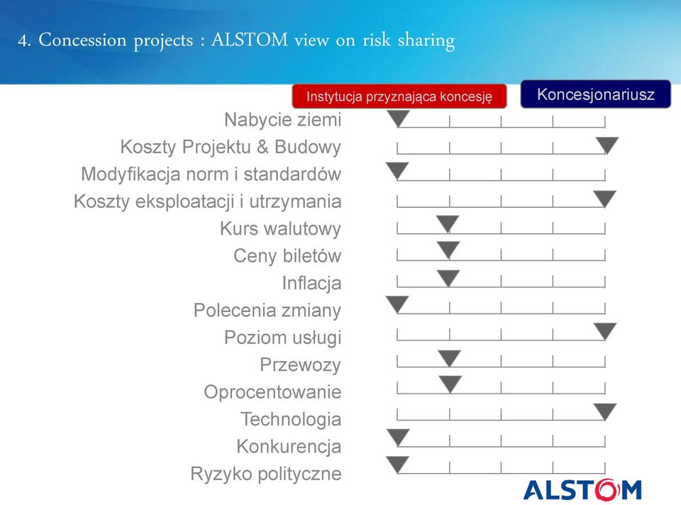 walutowy Ceny biletów Inflacja Polecenia zmiany Poziom usługi Przewozy