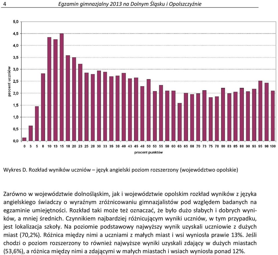 wyraźnym zróżnicowaniu gimnazjalistów pod względem badanych na egzaminie umiejętności. Rozkład taki może też oznaczać, że było dużo słabych i dobrych wyników, a mniej średnich.