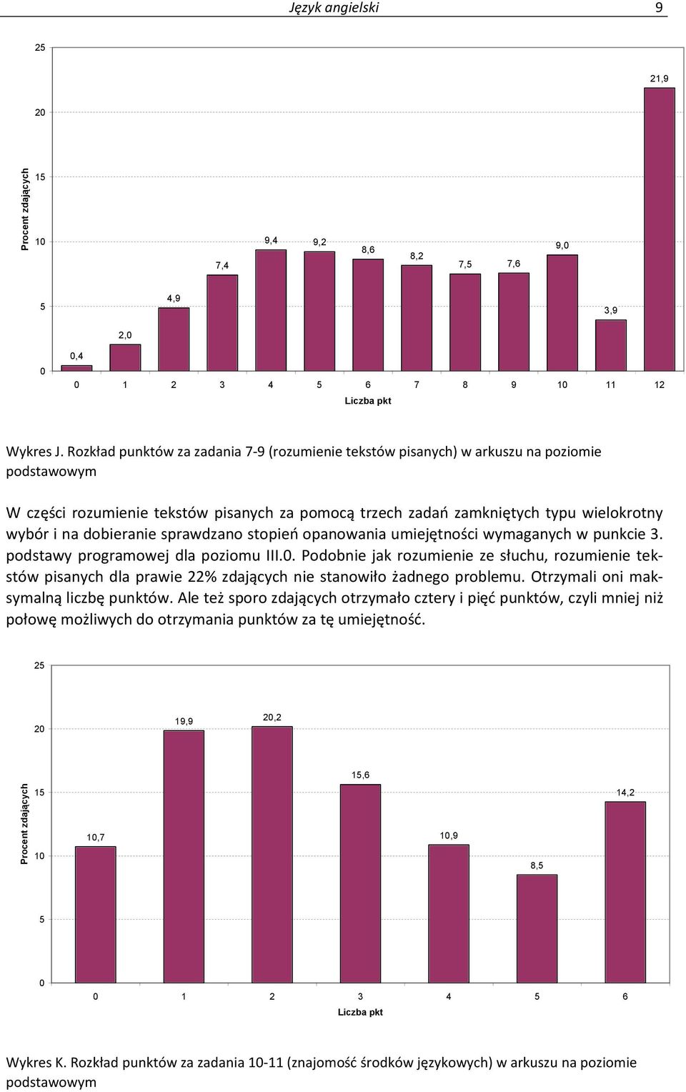 dobieranie sprawdzano stopień opanowania umiejętności wymaganych w punkcie 3. podstawy programowej dla poziomu III.0.