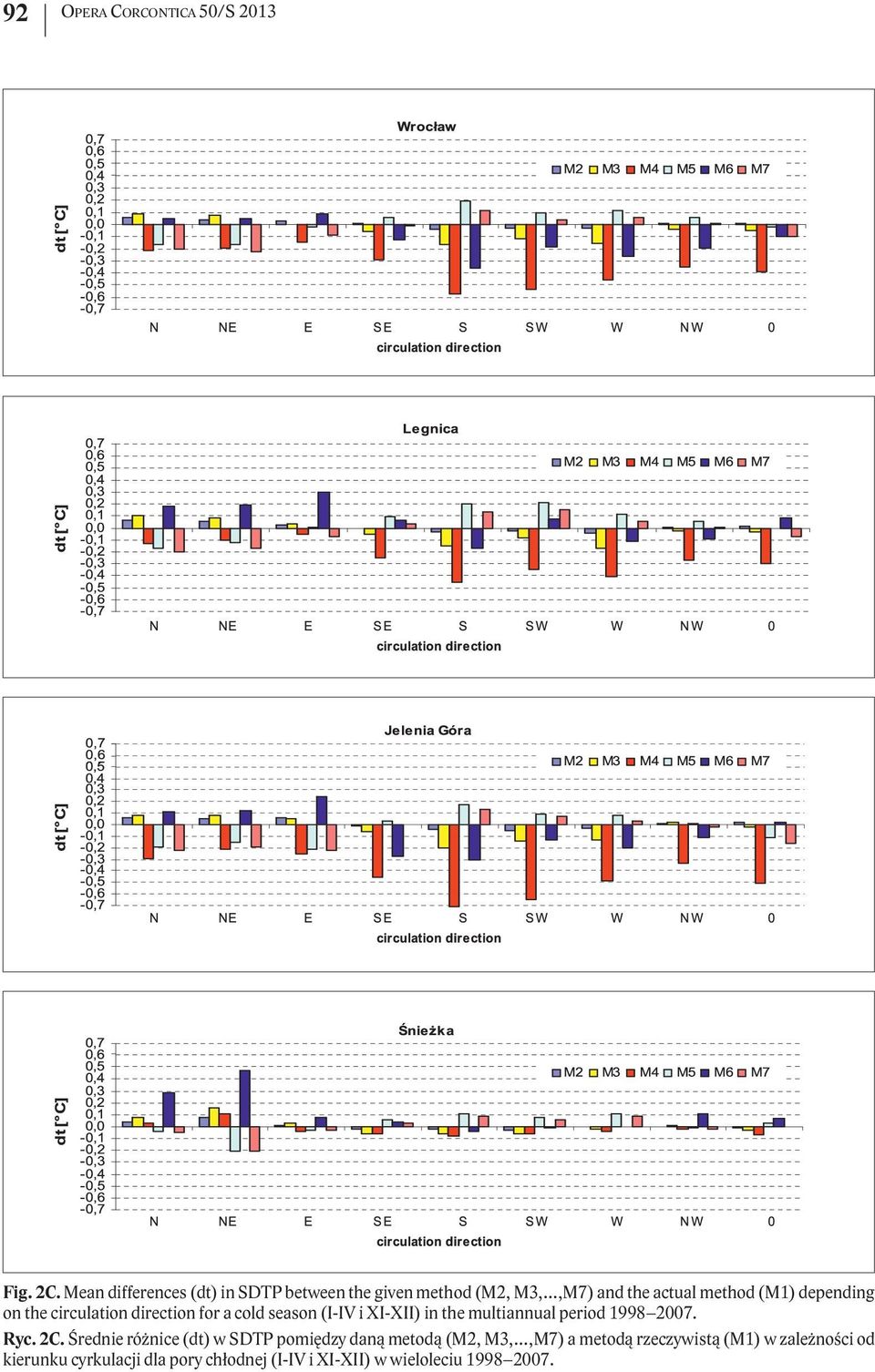 the circulation direction for a cold season (I-IV i XI-XII) in the multiannual period 1998 2007. Ryc. 2C.