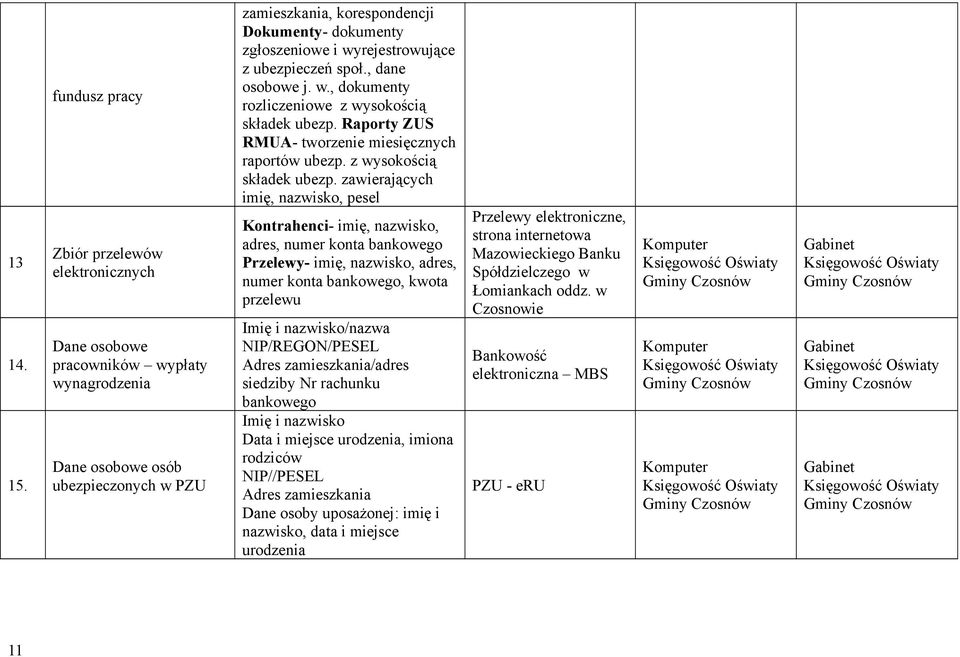 wyrejestrowujące z ubezpieczeń społ., dane osobowe j. w., dokumenty rozliczeniowe z wysokością składek ubezp.