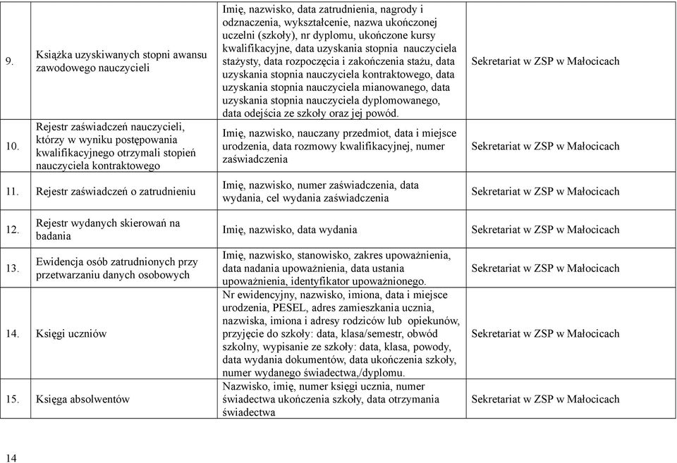 Księga absolwentów Imię, nazwisko, data zatrudnienia, nagrody i odznaczenia, wykształcenie, nazwa ukończonej uczelni (szkoły), nr dyplomu, ukończone kursy kwalifikacyjne, data uzyskania stopnia