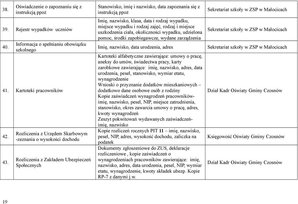 data i rodzaj wypadku, miejsce wypadku i rodzaj zajęć, rodzaj i miejsce uszkodzenia ciała, okoliczności wypadku, udzielona pomoc, środki zapobiegawcze, wydane zarządzenia Imię, nazwisko, data