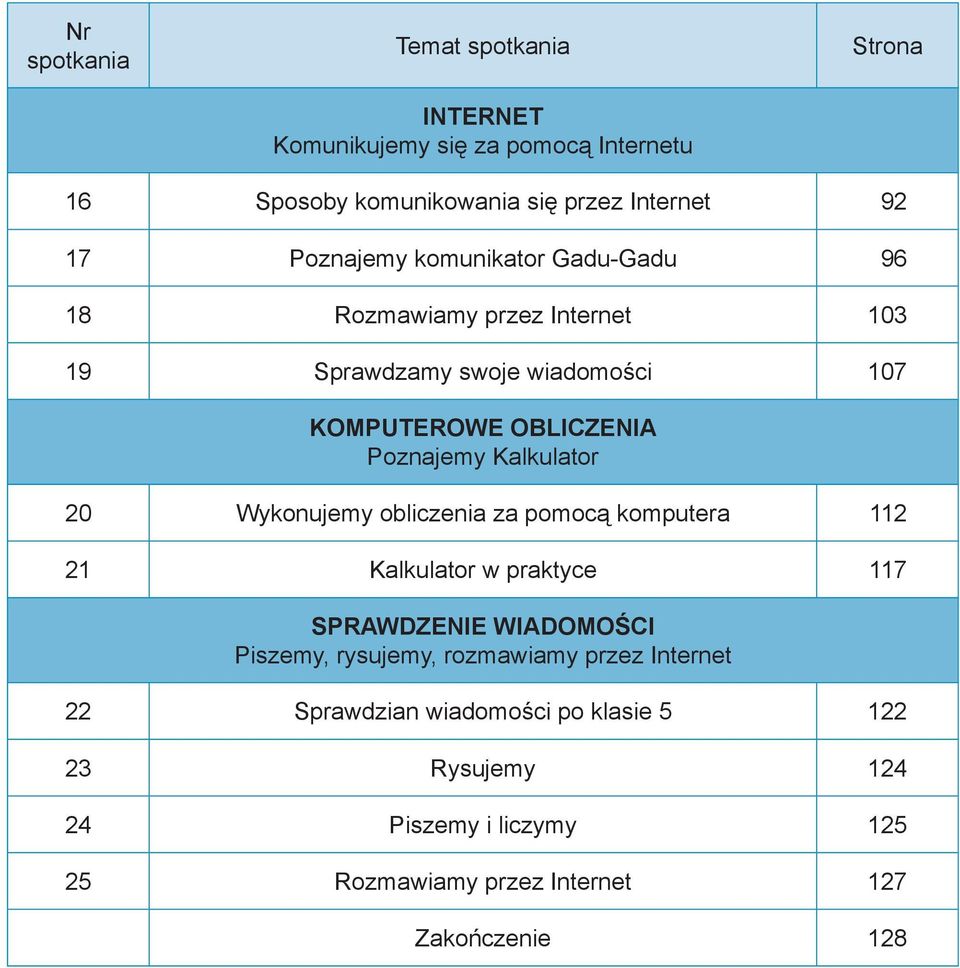 Kalkulator 20 Wykonujemy obliczenia za pomocą komputera 112 21 Kalkulator w praktyce 117 SPRAWDZENIE WIADOMOŚCI Piszemy, rysujemy,