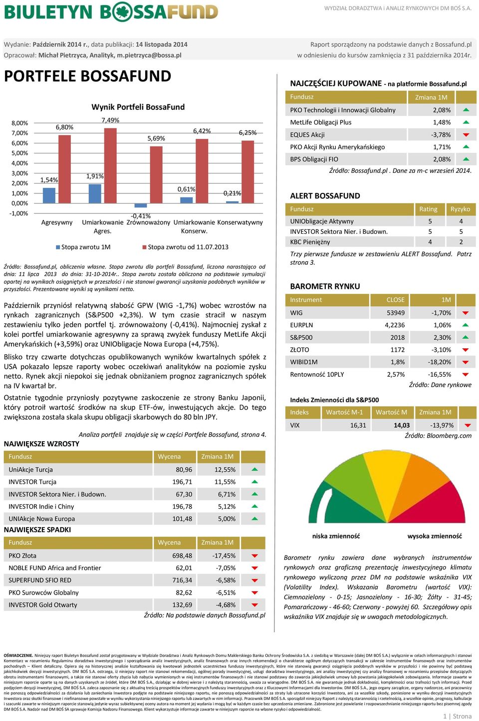 5,69% 0,61% 6,42% 6,25% -0,41% Zrównoważony Umiarkowanie Konserwatywny Konserw. 1M od 11.07.2013 0,21% Źródło: Bossafund.pl, obliczenia własne.