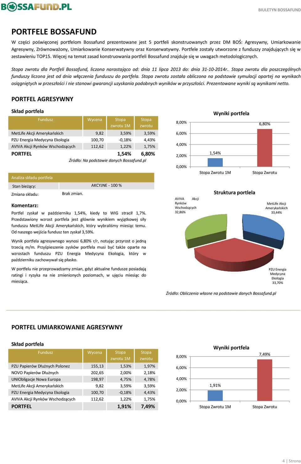 dla Portfeli Bossafund, liczona narastająco od: dnia 11 lipca 2013 do: dnia 31-10-2014r.. dla poszczególnych funduszy liczona jest od dnia włączenia funduszu do portfela.