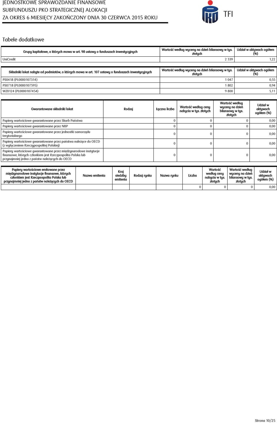 Udział w aktywach ogółem (%) PS0418 (PL0000107314) 1 047 0,55 PS0718 (PL0000107595) 1 802 0,94 WZ0124 (PL0000107454) 9 800 5,11 Gwarantowane składniki lokat Rodzaj Łączna liczba ceny nabycia w wyceny