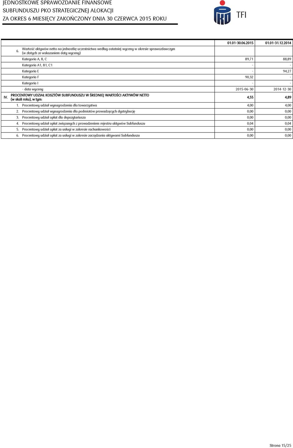 ŚREDNIEJ WARTOŚCI AKTYWÓW NETTO (w skali roku), w tym: 4,55 4,89 1. Procentowy udział wynagrodzenia dla towarzystwa 4,00 4,00 2.