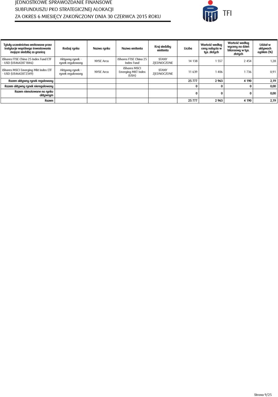 MKT Index (USA) Kraj siedziby emitenta STANY ZJEDNOCZONE STANY ZJEDNOCZONE Liczba ceny nabycia w wyceny na dzień bilansowy w tys.