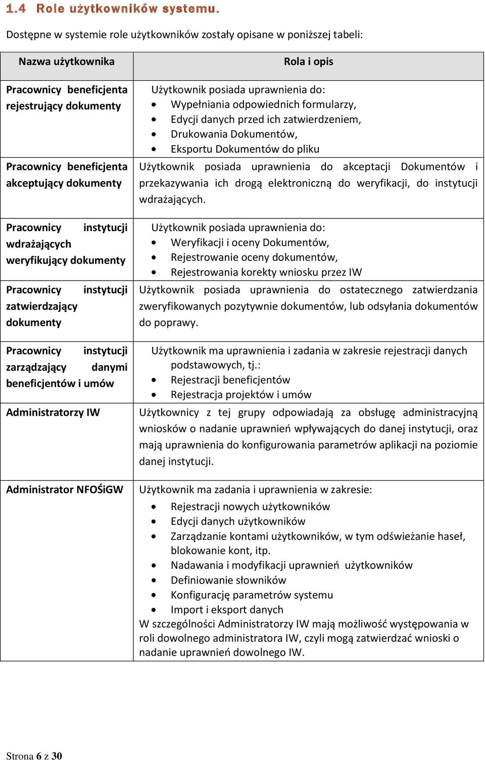 instytucji wdrażających weryfikujący dokumenty Pracownicy instytucji zatwierdzający dokumenty Pracownicy instytucji zarządzający danymi beneficjentów i umów Administratorzy IW Administrator NFOŚiGW