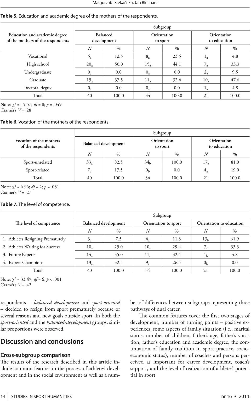 8 High school 20 a 50.0 15 a 44.1 7 a 33.3 Undergraduate 0 a 0.0 0 a 0.0 2 a 9.5 Graduate 15 a 37.5 11 a 32.4 10 a 47.6 Doctoral degree 0 a 0.0 0 a 0.0 1 a 4.8 Total 40 100.0 34 100.0 21 100.