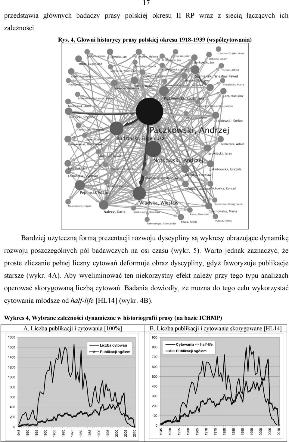 osi czasu (wykr. 5). Warto jednak zaznaczyć, że proste zliczanie pełnej liczny cytowań deformuje obraz dyscypliny, gdyż faworyzuje publikacje starsze (wykr. 4A).