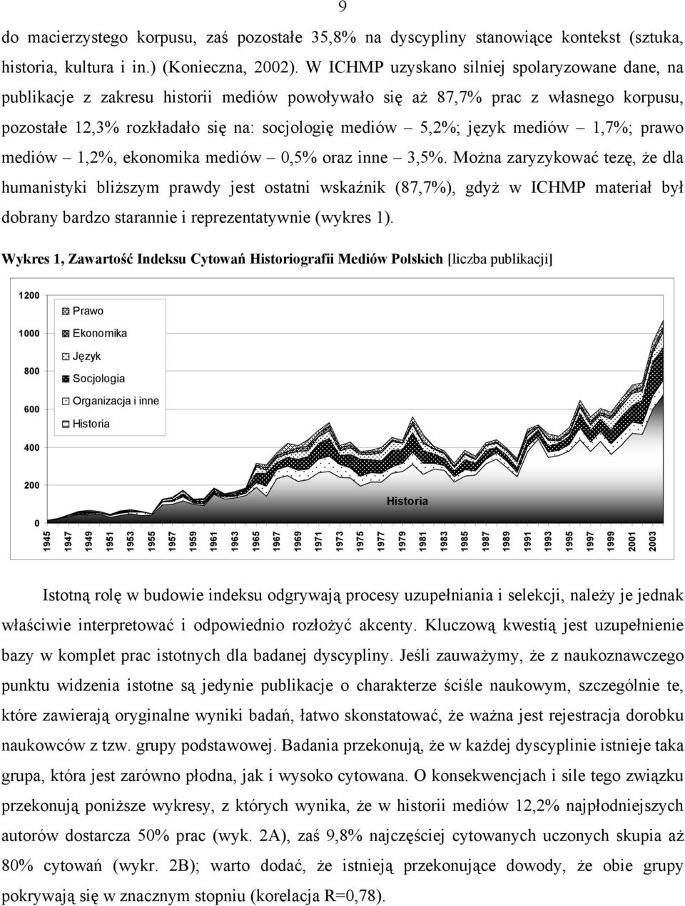 mediów 1,7%; prawo mediów 1,2%, ekonomika mediów 0,5% oraz inne 3,5%.