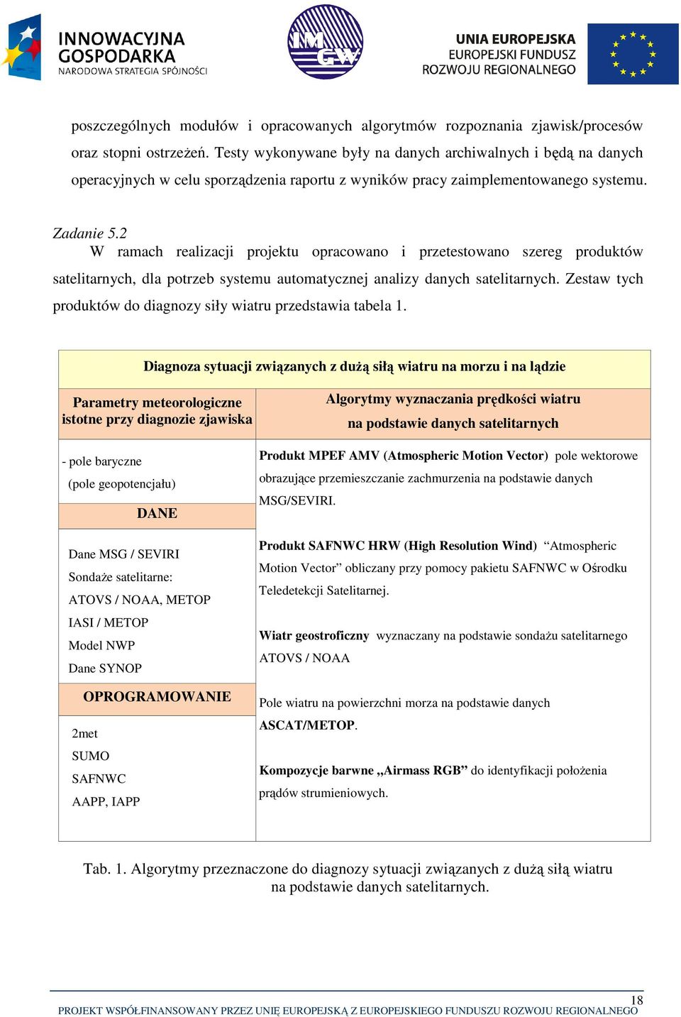 2 W ramach realizacji projektu opracowano i przetestowano szereg produktów satelitarnych, dla potrzeb systemu automatycznej analizy danych satelitarnych.