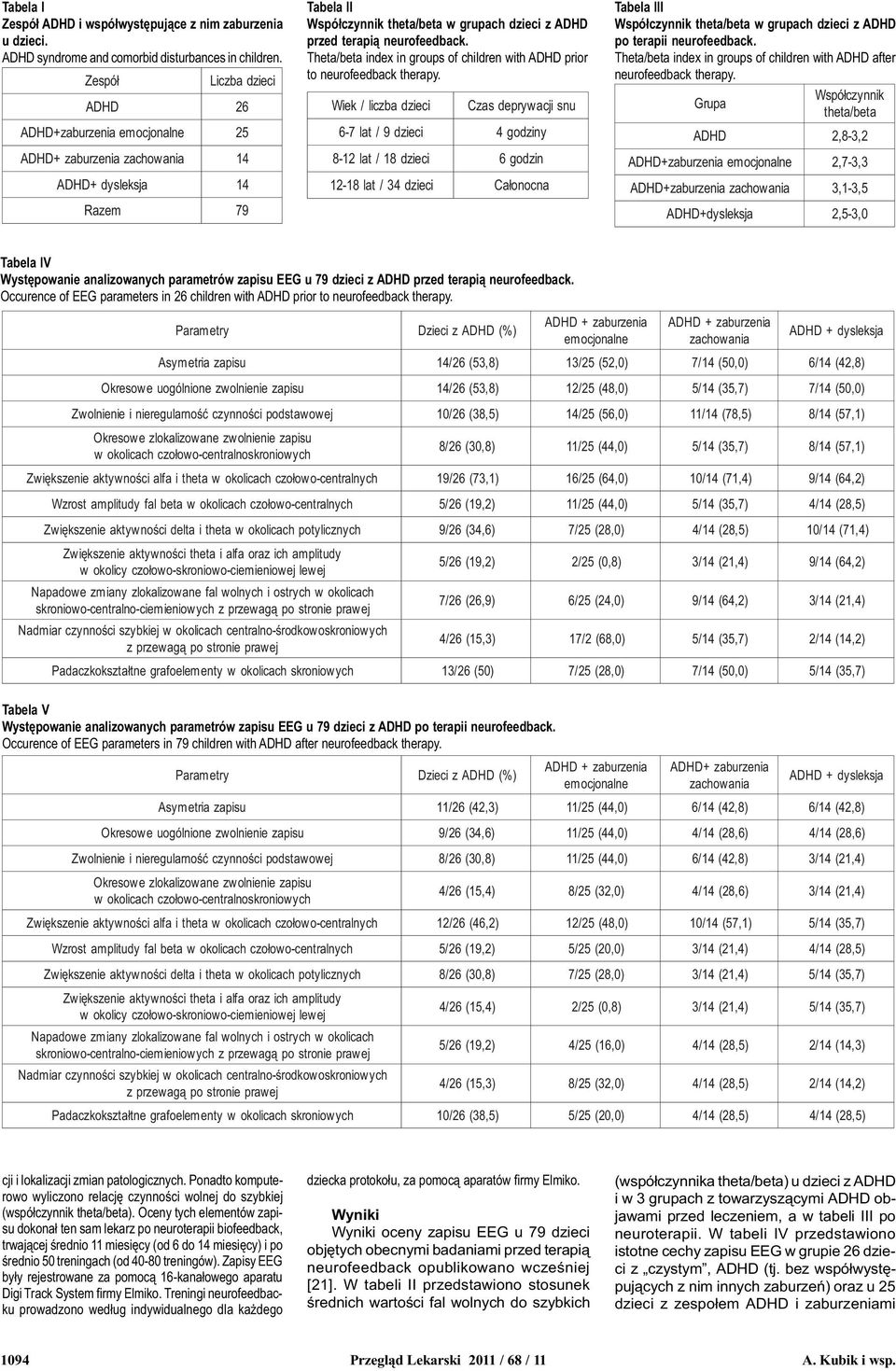 Theta/beta index in groups of children with prior to neurofeedback therapy.