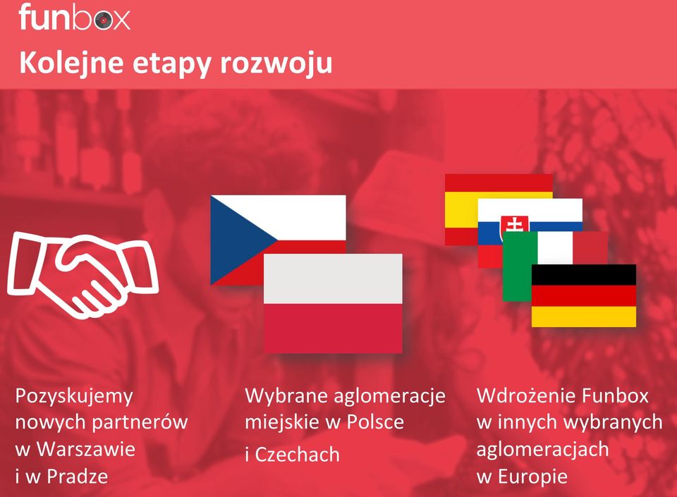 aglomeracje miejskie w Polsce i Czechach