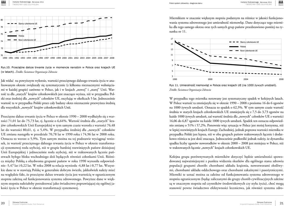 17 15 13 Starzy członkowie UE Polska Nowi członkowie UE 70 1990 1991 1992 1993 1994 1995 1996 1997 1998 1999 2000 2001 2002 2003 2004 2005 2006 2007 2008 Rys.10.