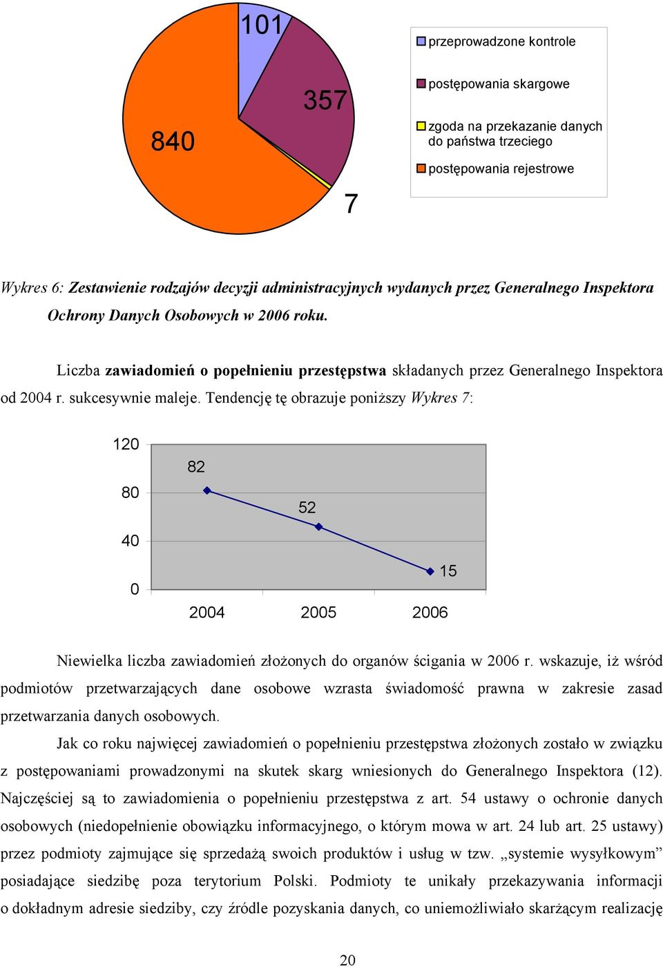 Tendencję tę obrazuje poniższy Wykres 7: 120 80 40 82 52 0 2004 2005 2006 15 Niewielka liczba zawiadomień złożonych do organów ścigania w 2006 r.