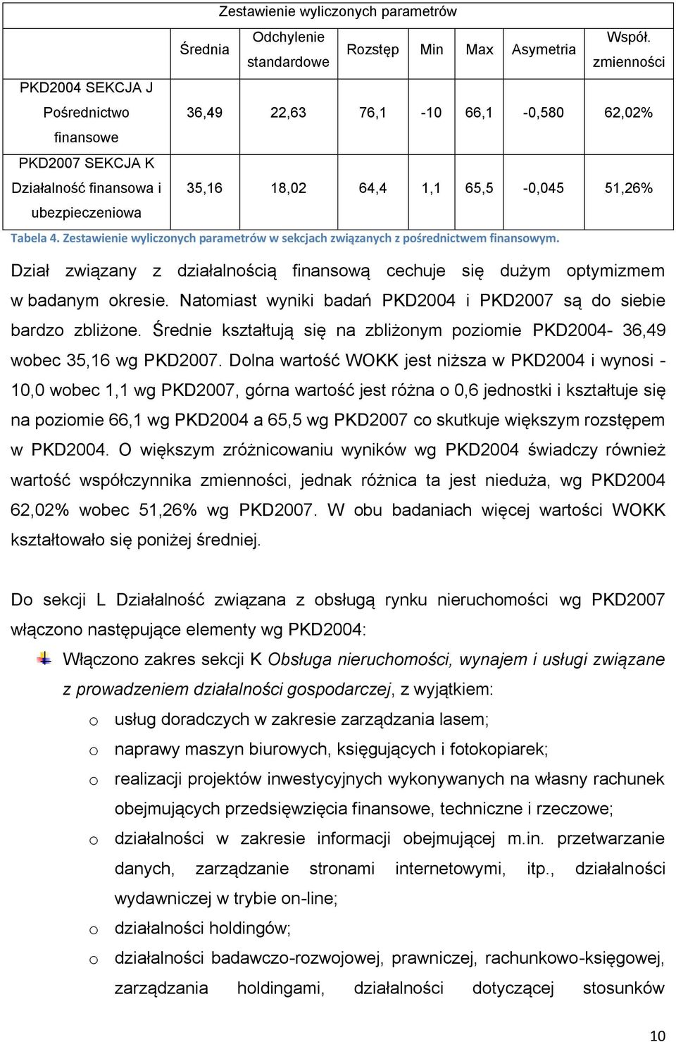 51,26% ubezpieczeniowa Tabela 4. Zestawienie wyliczonych parametrów w sekcjach związanych z pośrednictwem finansowym.