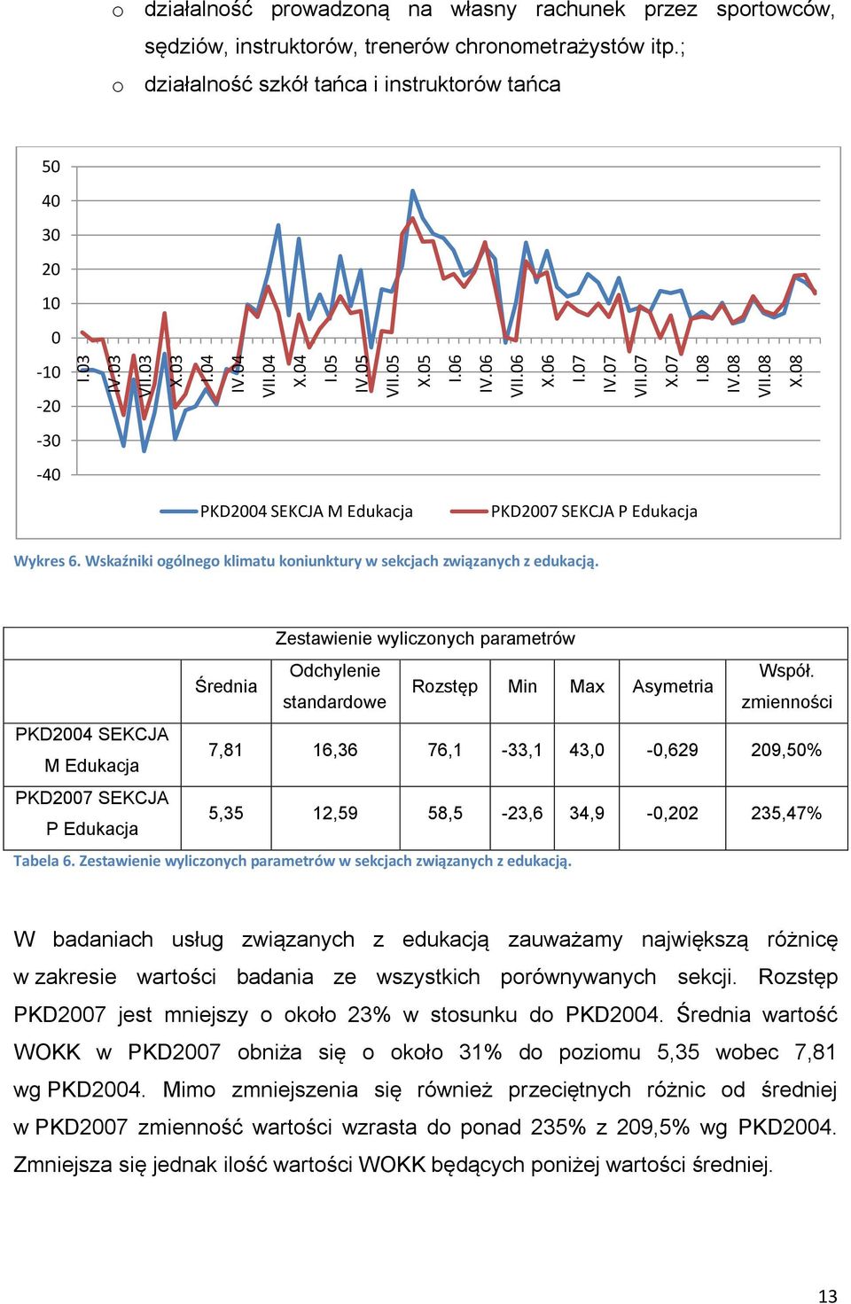 ; o działalność szkół tańca i instruktorów tańca 50 40 30 20 10 0-10 -20-30 -40 PKD2004 SEKCJA M Edukacja PKD2007 SEKCJA P Edukacja Wykres 6.