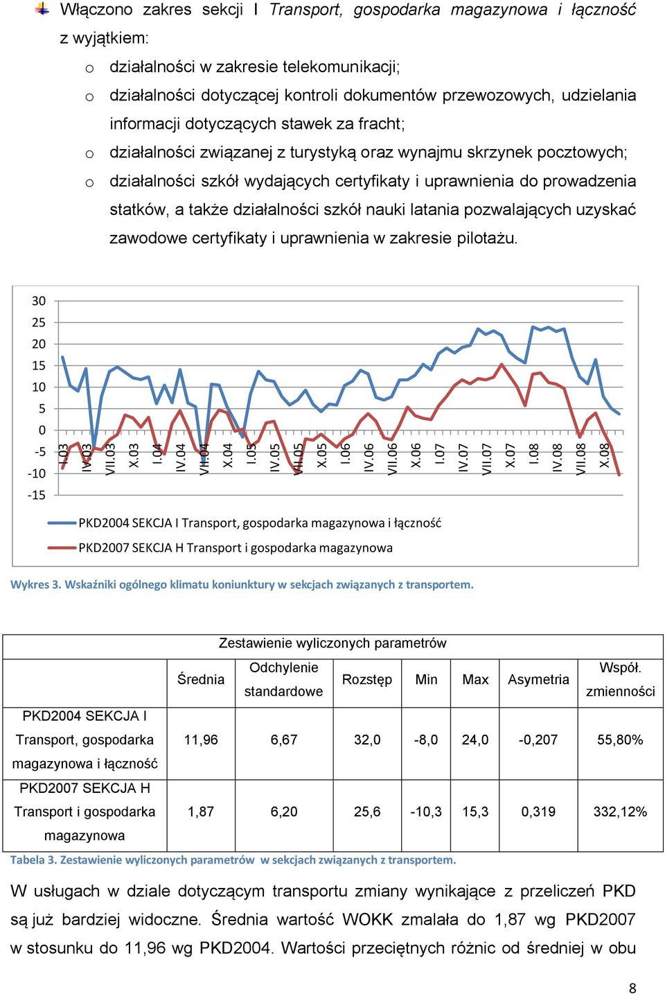 informacji dotyczących stawek za fracht; o działalności związanej z turystyką oraz wynajmu skrzynek pocztowych; o działalności szkół wydających certyfikaty i uprawnienia do prowadzenia statków, a