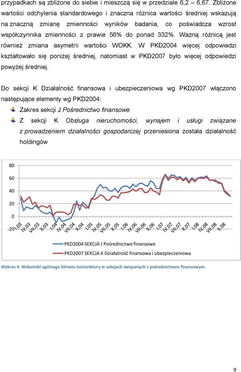 ponad 332%. Ważną różnicą jest również zmiana asymetrii wartości WOKK. W PKD2004 więcej odpowiedzi kształtowało się poniżej średniej, natomiast w PKD2007 było więcej odpowiedzi powyżej średniej.