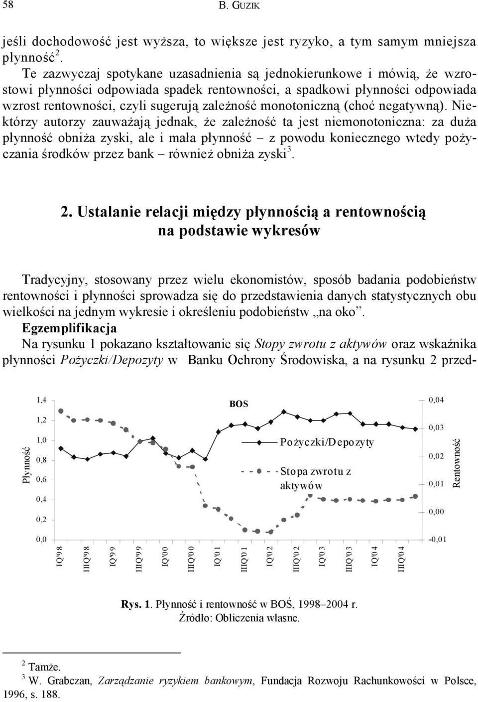 monotoniczną (choć negatywną).