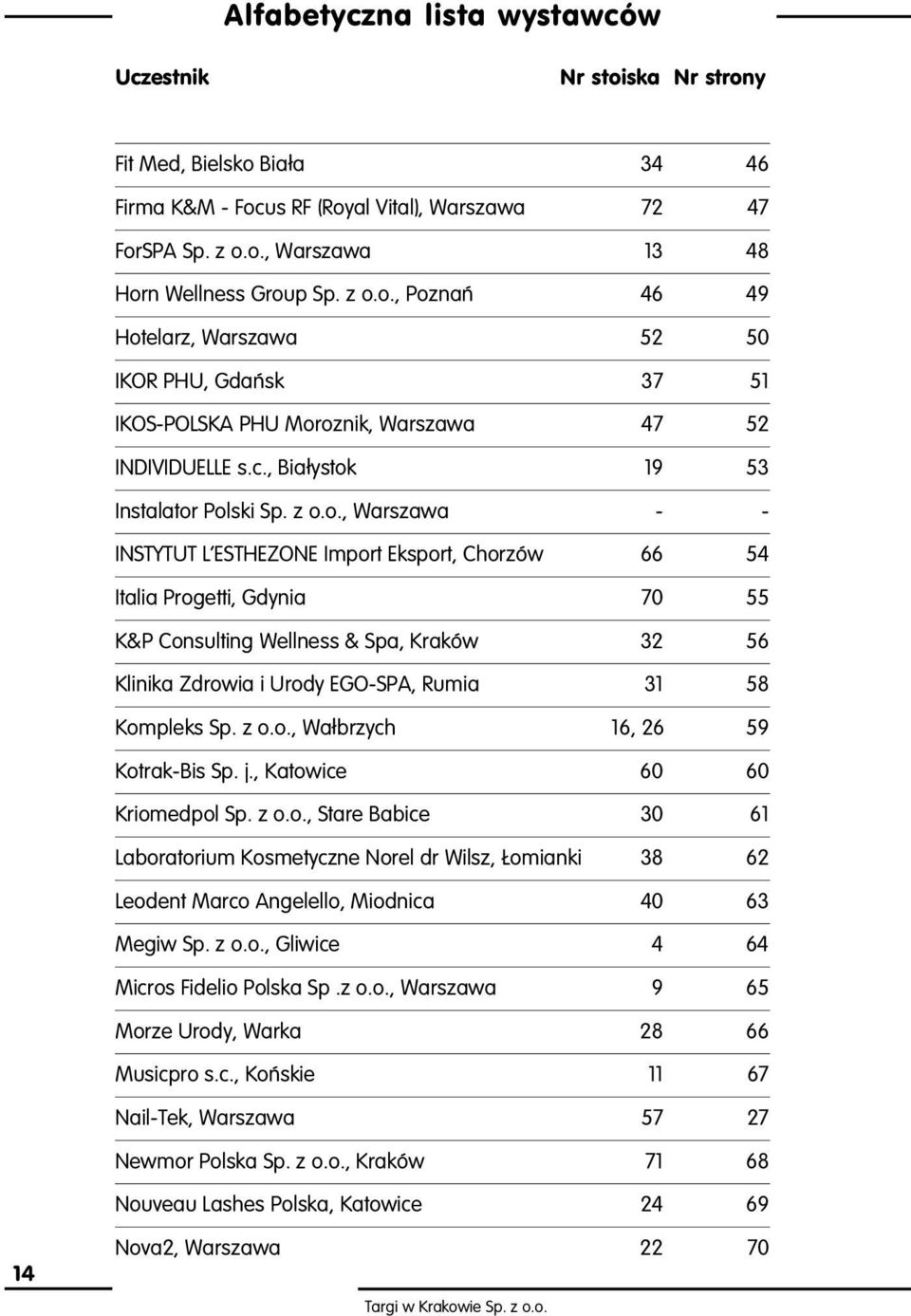 ESTHEZONE Import Eksport, Chorzów 66 54 Italia Progetti, Gdynia 70 55 K&P Consulting Wellness & Spa, Kraków 32 56 Klinika Zdrowia i Urody EGO-SPA, Rumia 31 58 Kompleks Sp. z o.o., Wa brzych 16, 26 59 Kotrak-Bis Sp.