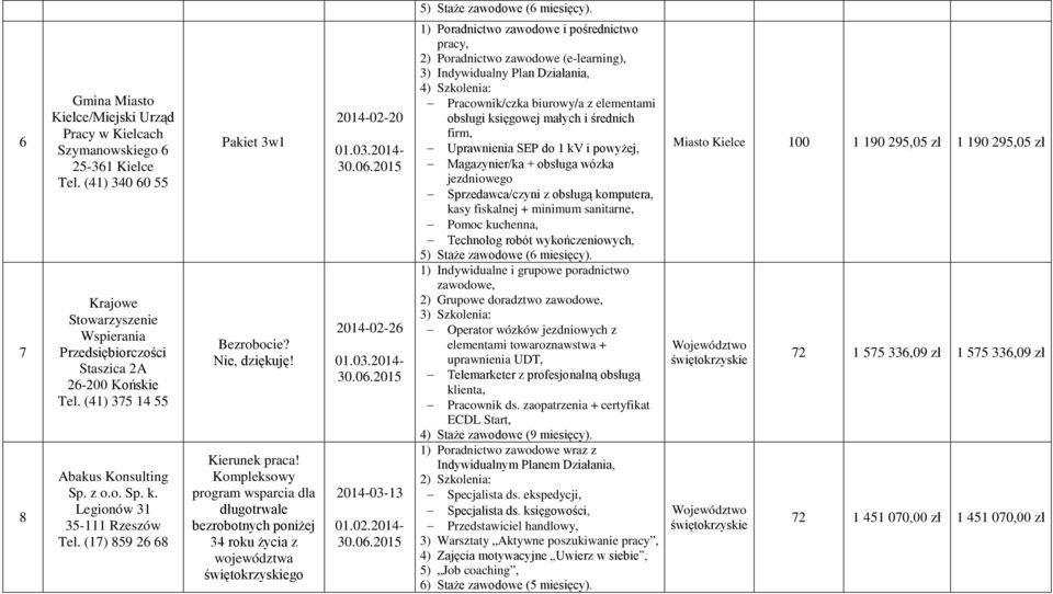 (17) 859 26 68 Pakiet 3w1 Bezrobocie? Nie, dziękuję! Kierunek praca!