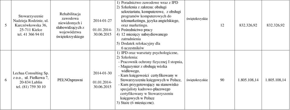 -01-27 01.01.2014-2014-01-30 01.01.2014- IPD 2) Szkolenia z zakresu: obsługi sekretariatu, komputerowe, z obsługi programów komputerowych do telemarketingu, języka angielskiego, oraz marketingu.