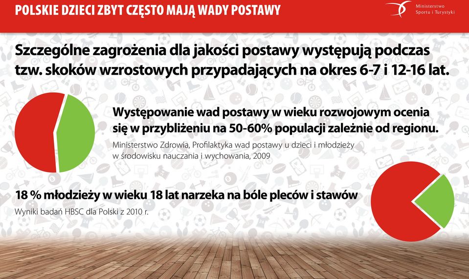 Występowanie wad postawy w wieku rozwojowym ocenia się w przybliżeniu na 50-60% populacji zależnie od regionu.