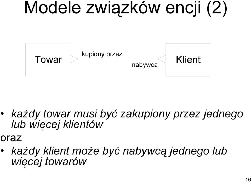 przez jednego lub więcej klientów oraz każdy