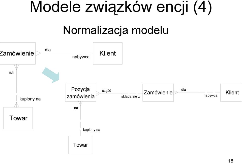 Pozycja zamówienia część składa się z