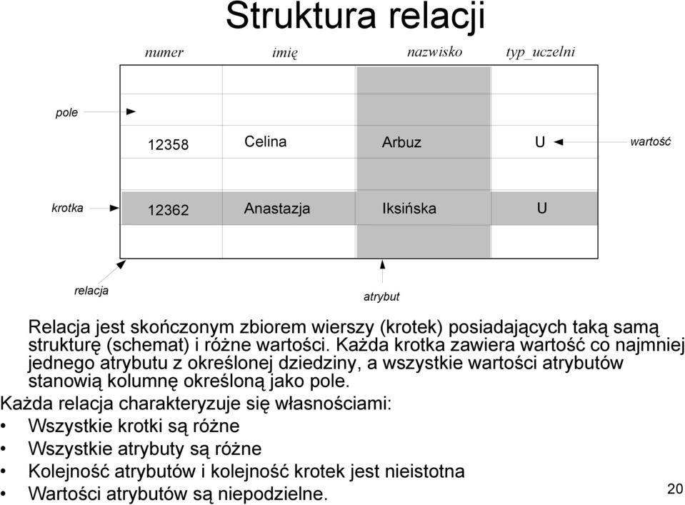 Każda krotka zawiera wartość co najmniej jednego atrybutu z określonej dziedziny, a wszystkie wartości atrybutów stanowią kolumnę określoną jako