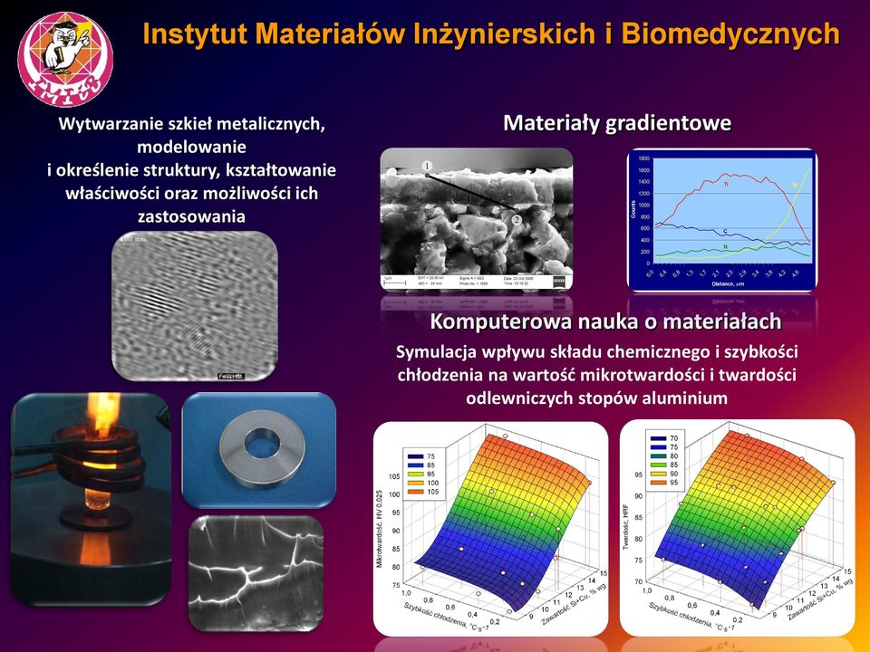 zastosowania Materiały gradientowe Komputerowa nauka o materiałach Symulacja wpływu