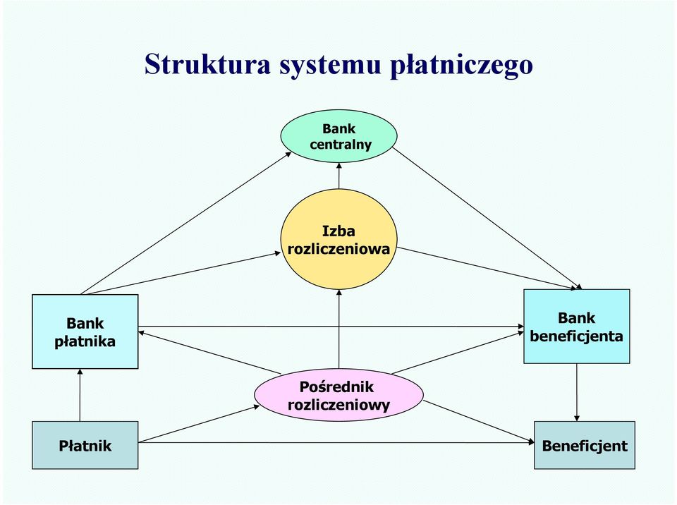 płatnika Bank beneficjenta