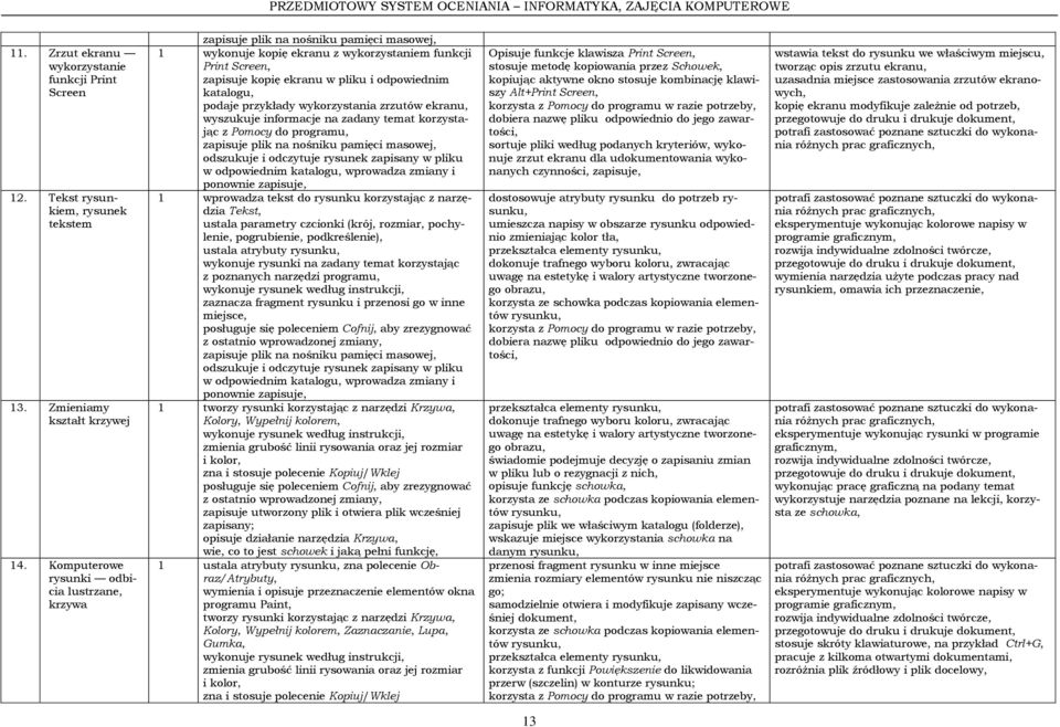 katalogu, podaje przykłady wykorzystania zrzutów ekranu, wyszukuje informacje na zadany temat korzystając z Pomocy do programu, zapisuje plik na nośniku pamięci masowej, odszukuje i odczytuje rysunek