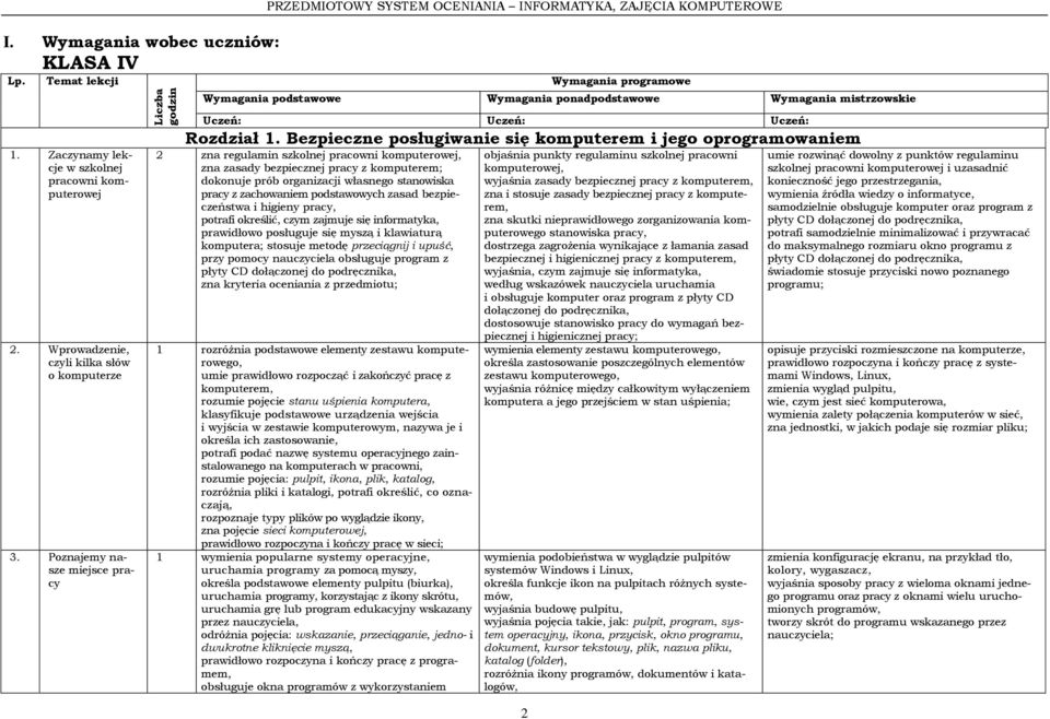 Wprowadzenie, czyli kilka słów o komputerze 3. Poznajemy nasze miejsce pracy Uczeń: Uczeń: Uczeń: Rozdział 1.