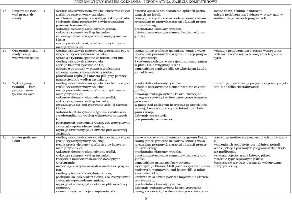 poznanych elementów, wskazuje elementy okna edytora grafiki, wykonuje rysunek według instrukcji, zmienia grubość linii rysowania oraz jej rozmiar i kolor, rysuje proste elementy graficzne z