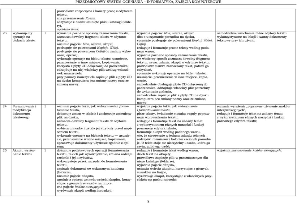 wiersz, akapit, posługuje się poleceniami Kopiuj i Wklej, posługuje się poleceniem Cofnij do zmiany wykonanej operacji, wykonuje operacje na bloku tekstu: usunięcie, przeniesienie w inne miejsce,