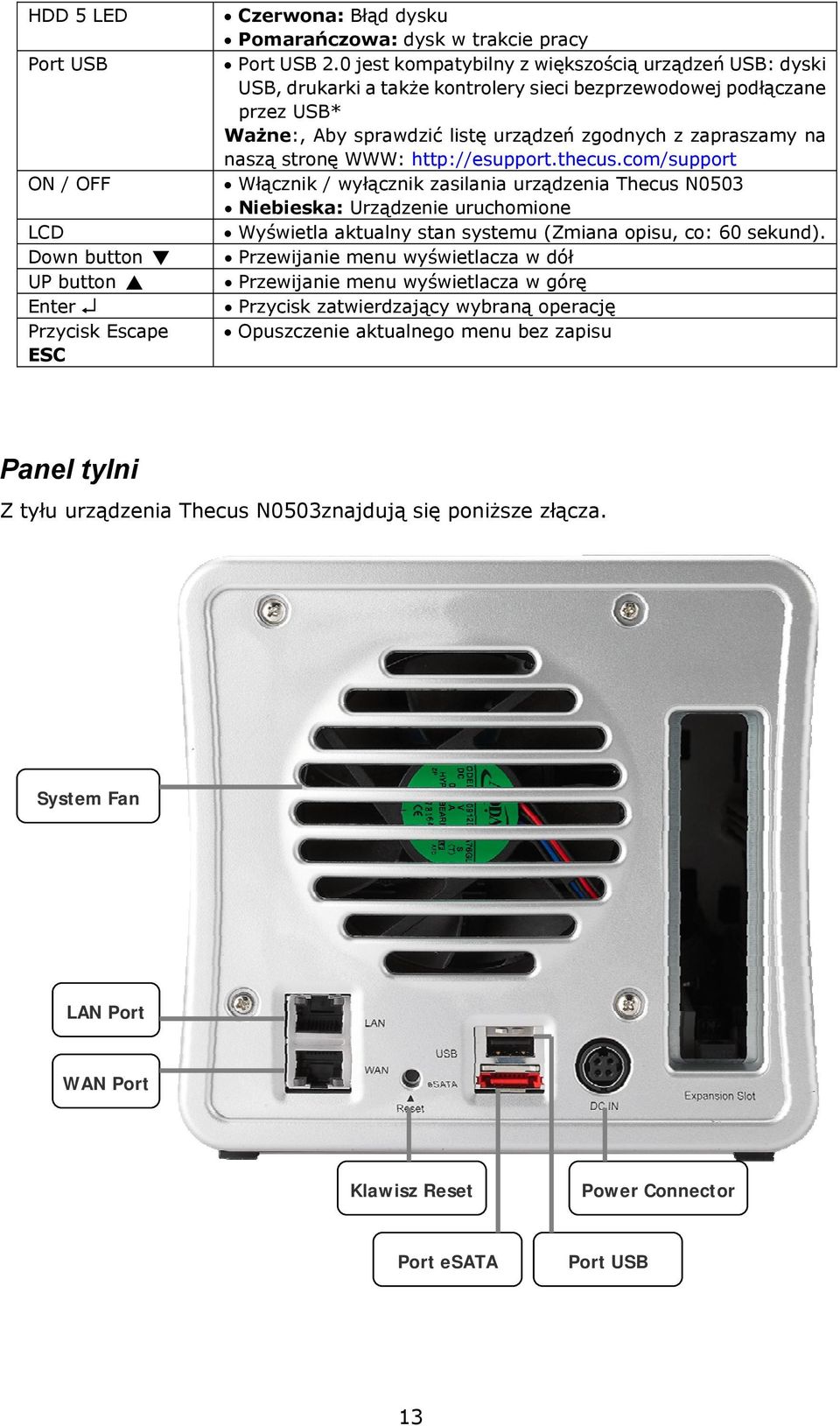 stronę WWW: http://esupport.thecus.com/support Włącznik / wyłącznik zasilania urządzenia Thecus N0503 Niebieska: Urządzenie uruchomione Wyświetla aktualny stan systemu (Zmiana opisu, co: 60 sekund).