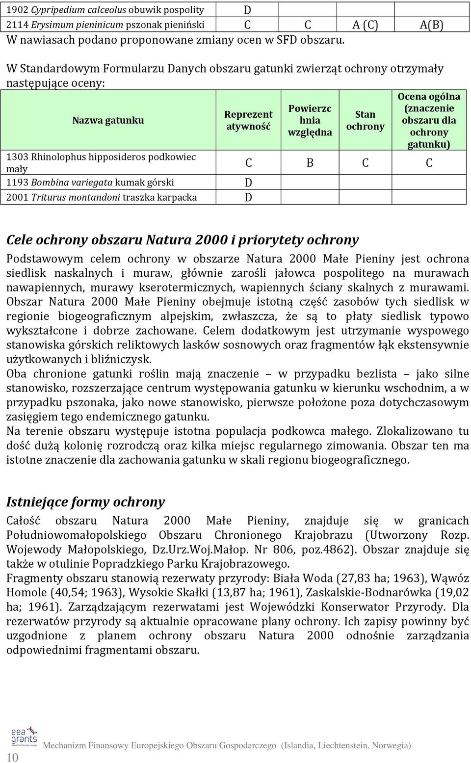 kumak górski D 2001 Triturus montandoni traszka karpacka D Powierzc hnia względna Stan ochrony Ocena ogólna (znaczenie obszaru dla ochrony gatunku) C B C C Cele ochrony obszaru Natura 2000 i