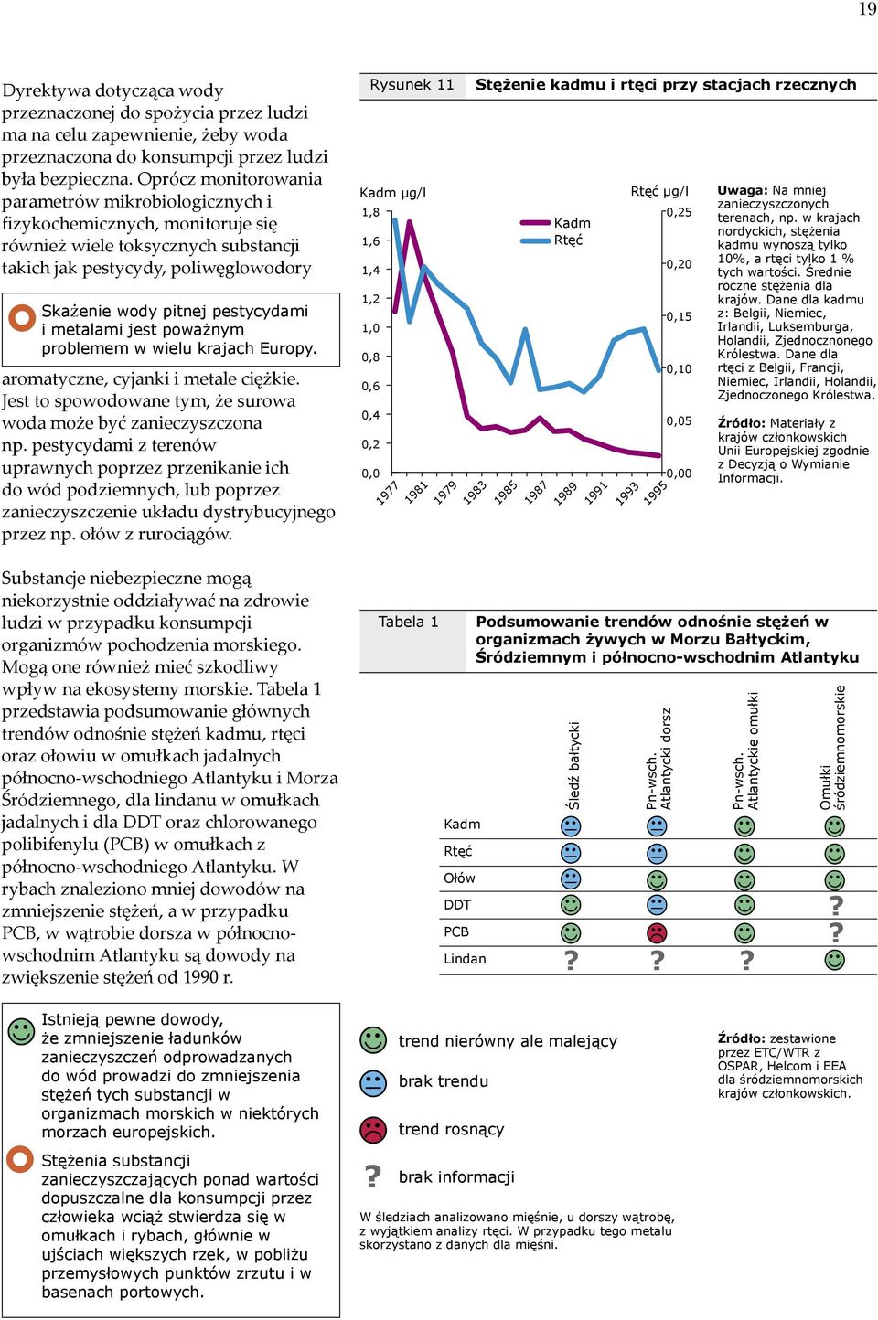 metalami jest poważnym problemem w wielu krajach Europy. aromatyczne, cyjanki i metale ciężkie. Jest to spowodowane tym, że surowa woda może być zanieczyszczona np.